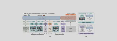 ContextFlow architecture