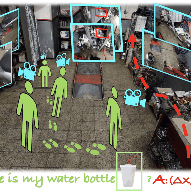 EgoLoc: Revisiting 3D Object Localization from Egocentric Videos with Visual Queries