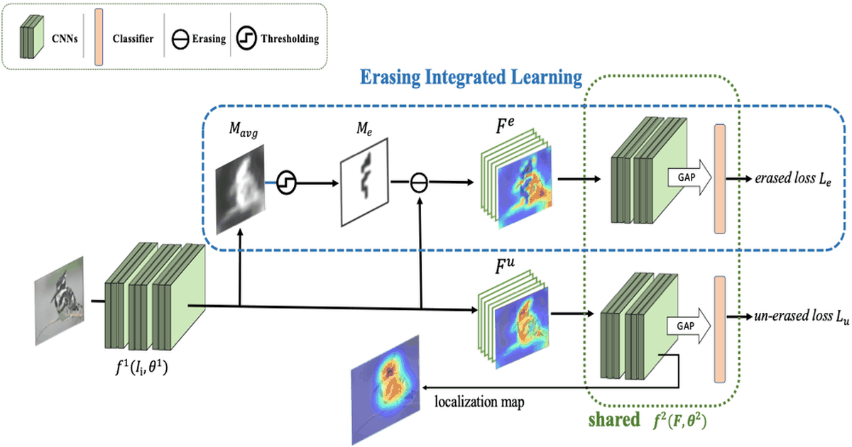 Erasing Integrated Learning : A Simple yet Effective Approach for ...