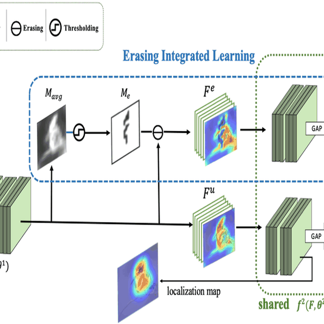 Erasing Integrated Learning : A Simple yet Effective Approach for Weakly Supervised Object Localization