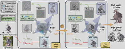 Magic123 pipeline
