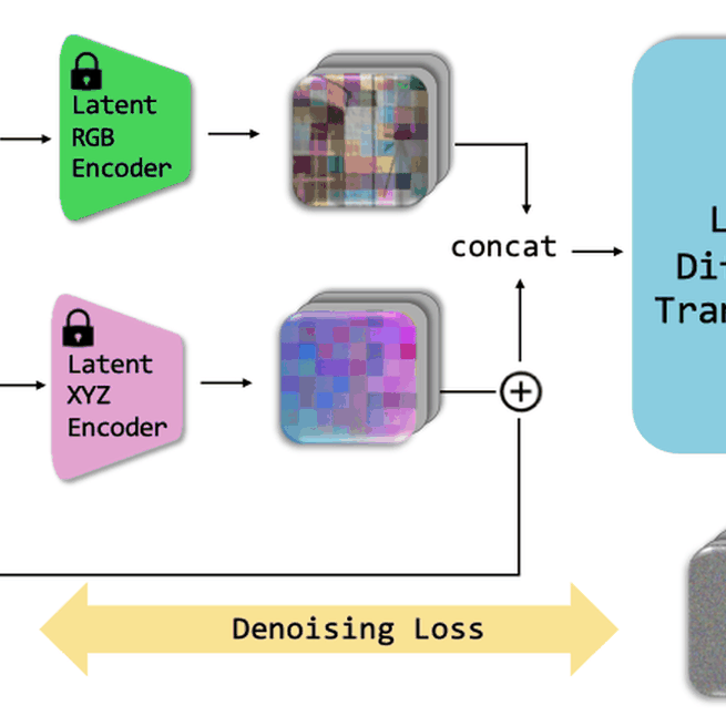 Sora3R: Can Video Diffusion Model Reconstruct 4D Geometry ?