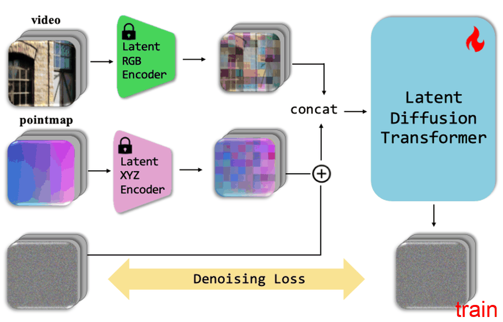 Sora3R: Can Video Diffusion Model Reconstruct 4D Geometry ?